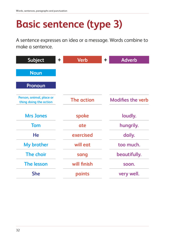 I've got this! Words, sentences, paragraphs and punctuation - Image 3